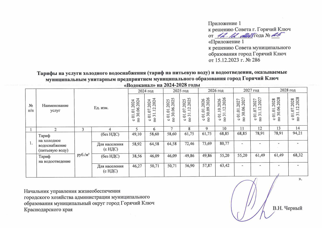 Решение 12.12.2025 25 изм. в 286 Тарифы ВС ВО 2026-изображения-2.jpg