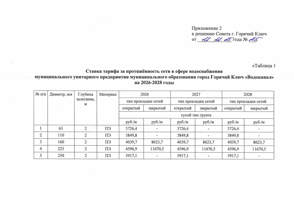 Решение 12.12.2025 25 изм. в 286 Тарифы ВС ВО 2026-изображения-3.jpg